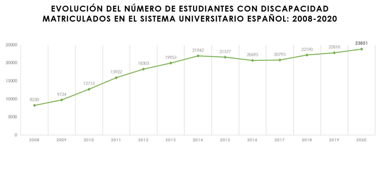 Universitarios_con_discapacidad