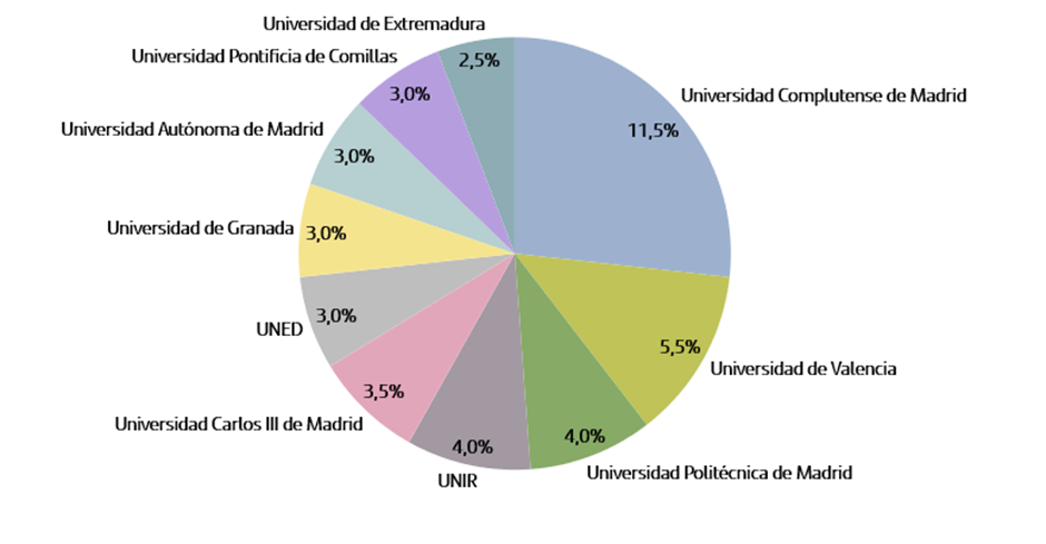 grafica