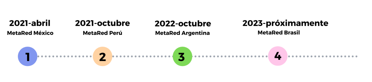 metared